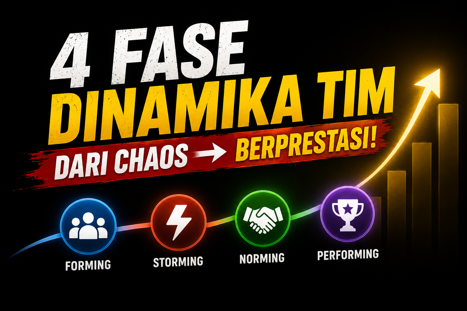4 Tahapan Pembentukan Tim