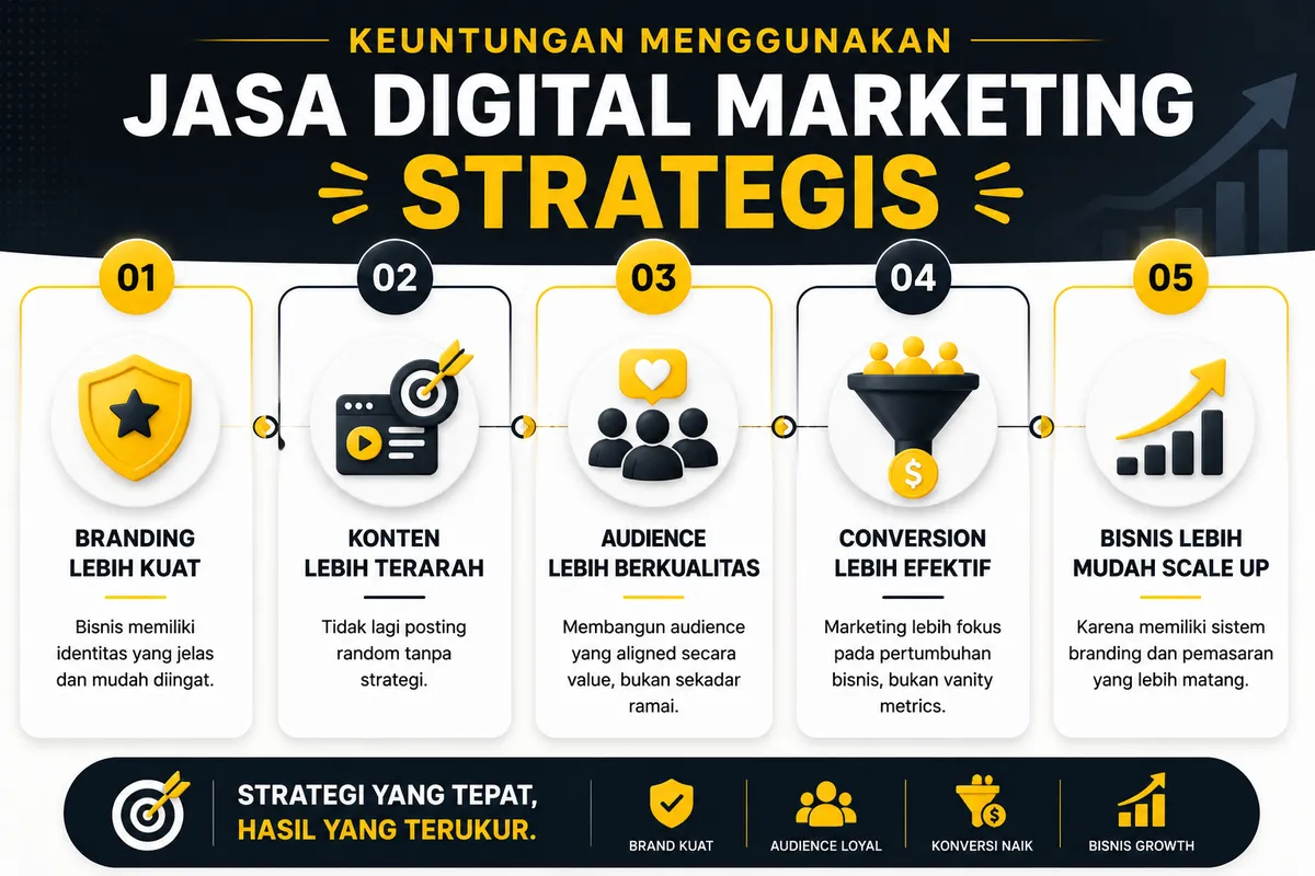 Konsultan Digital Marketing untuk Brand - Gambar 4