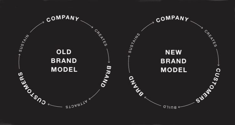 5 Strategi Membangun Brand di Percaya - Gambar 2