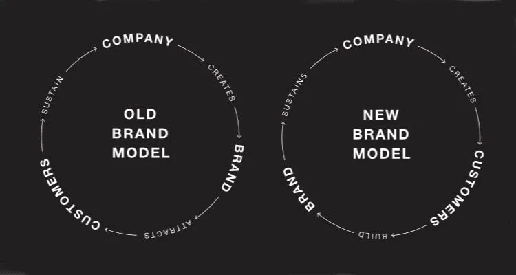 5 Strategi Membangun Brand di Percaya - Gambar 2