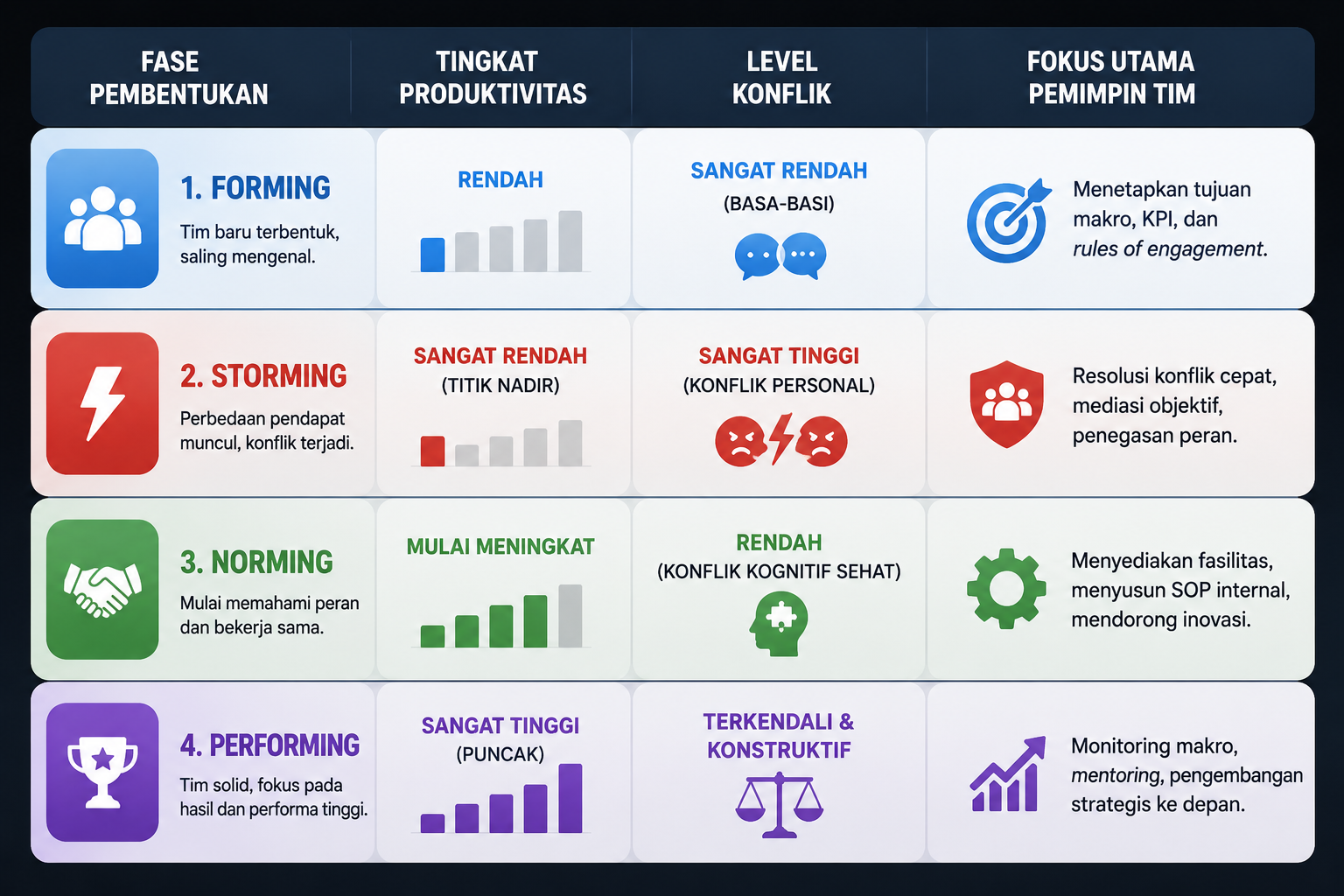 4 Tahapan Pembentukan Tim - Gambar 2