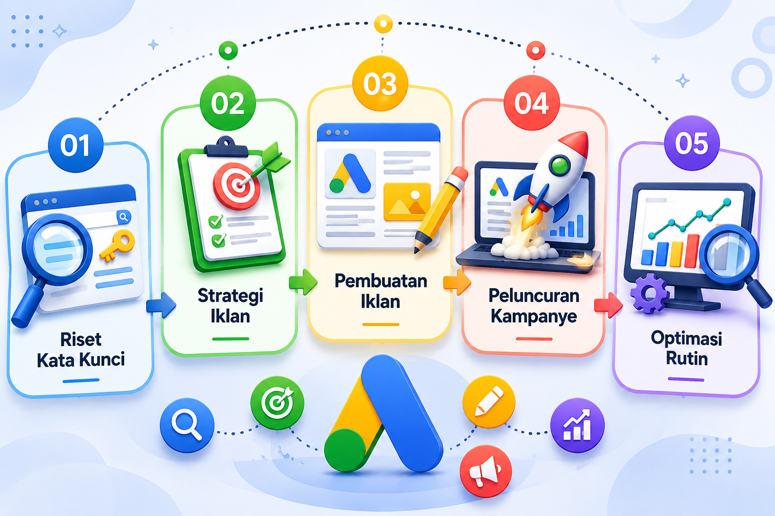 Meningkatkan Penjualan dengan Jasa Google Ads - Gambar 3