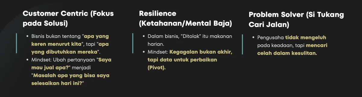 Dari Mindset hingga Marketing: Bekal Wirausaha Muda - Gambar 1