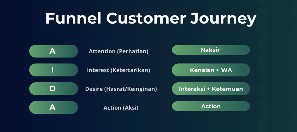 Dari Mindset hingga Marketing: Bekal Wirausaha Muda - Gambar 6