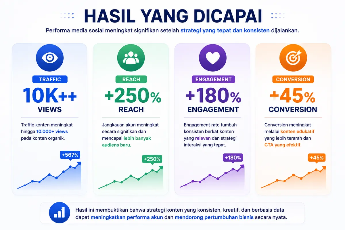 Jasa Kelola Sosmed: Apakah Worth It untuk Bisnis? - Gambar 3