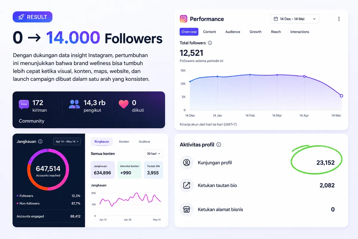 Contoh Content Marketing yang Meningkatkan Penjualan - Gambar 2